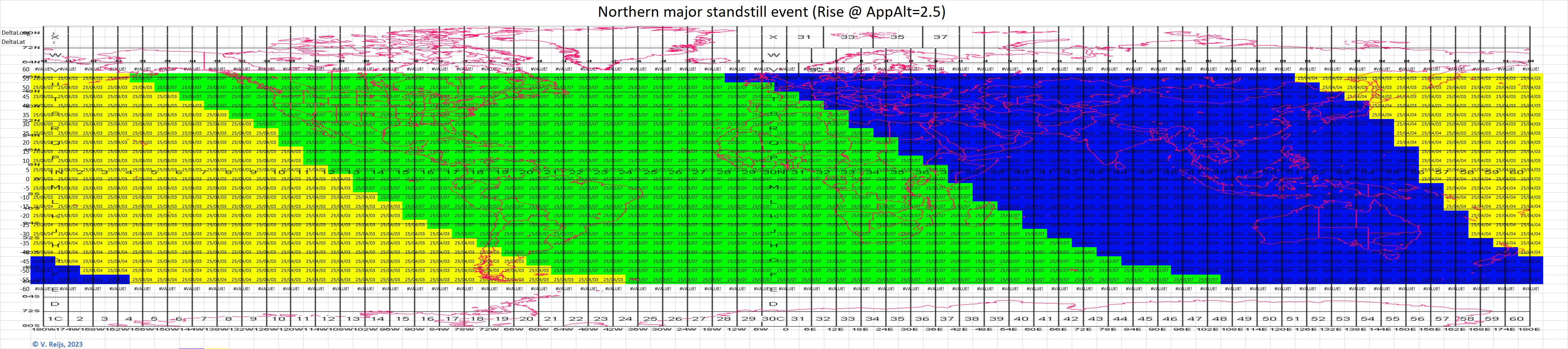 Geniet 10 major standstill dates between 2005 and 2100